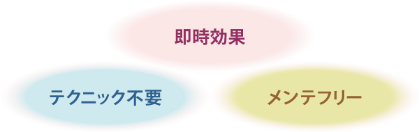 1.即時効果　2．テクニック不要　3．メンテフリー